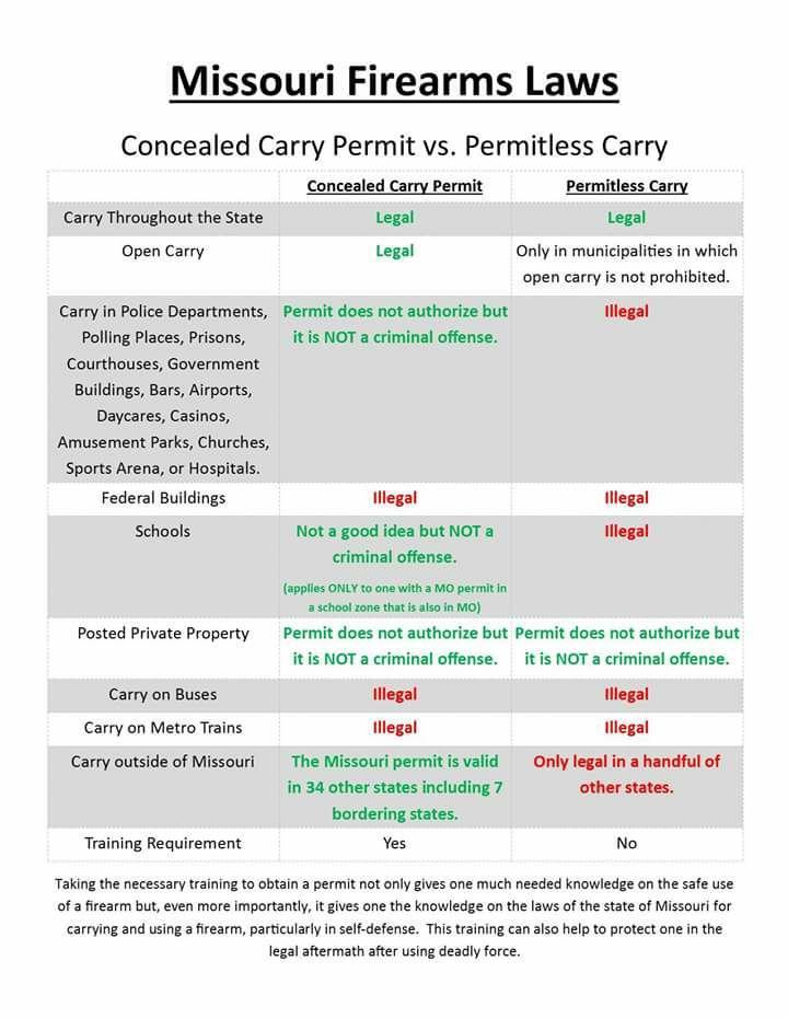 Missouri Firearms Laws Chart